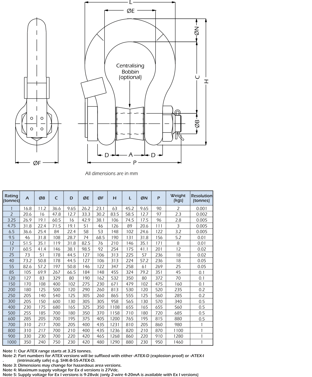 shk-b dimensions